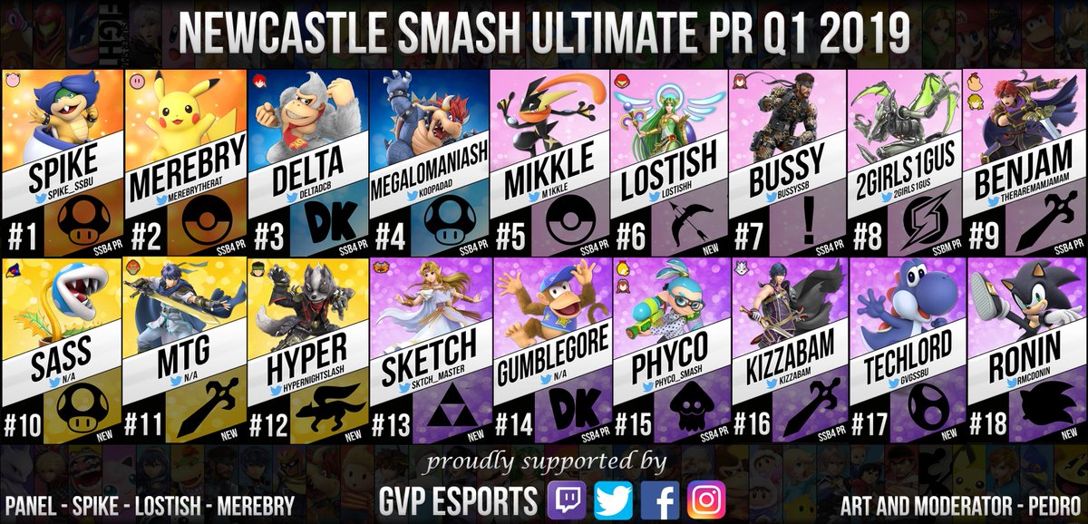 GvP Newcastle Smash Ultimate Power Rankings Quarter 1 2019