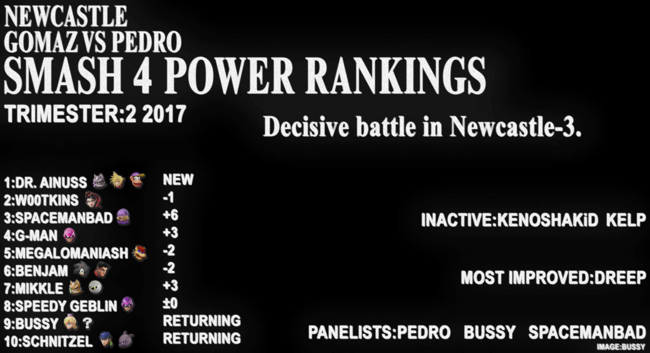 GvP Smash 4 Power Rankings T2 2017