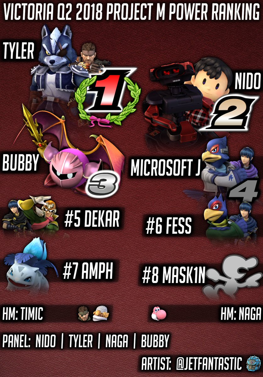 Victoria Project M Power Ranking Quarter 2 2018