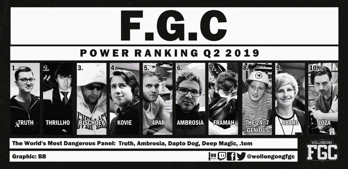 Wollongong Smash Ultimate Power Rankings Quarter 2 2019