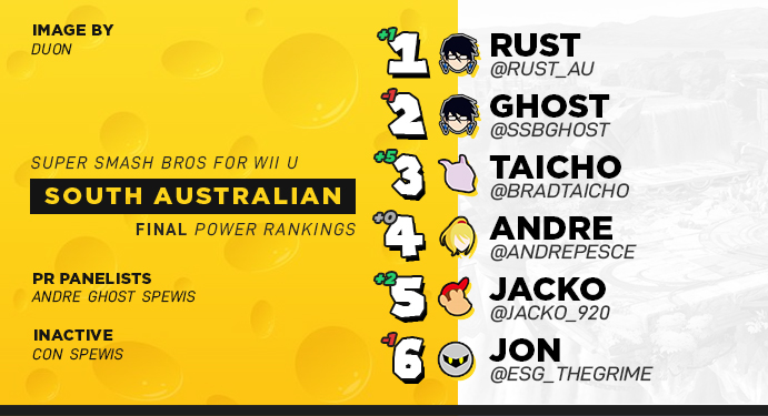 South Australia Smash 4 Power Rankings 11