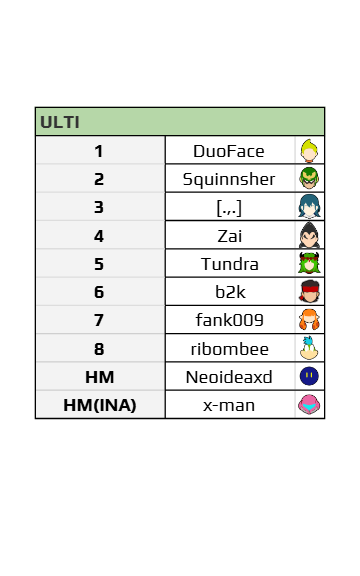 Hamilton Ultimate Power Rankings 2024