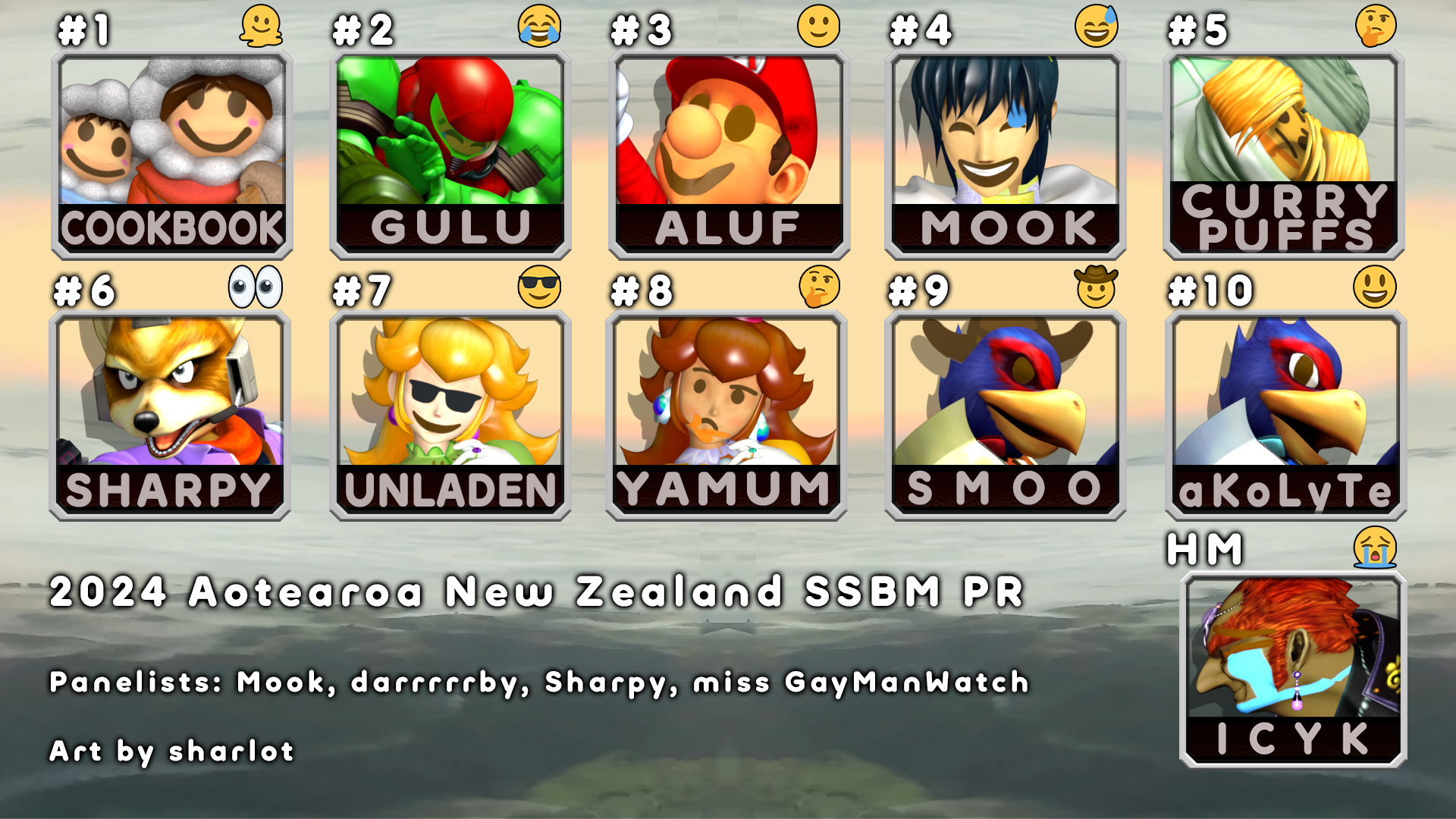 New Zealand Melee Power Rankings 2024