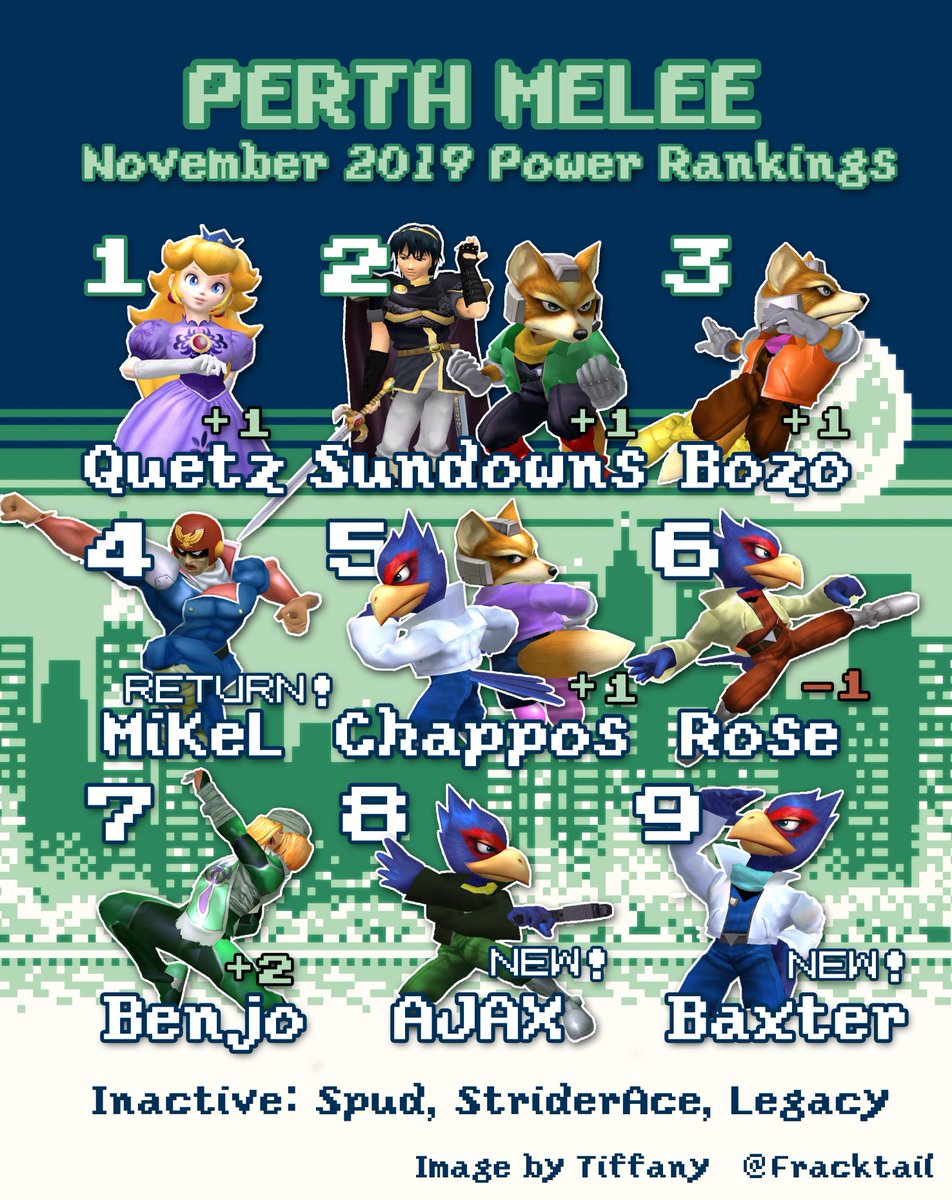 Perth Melee Power Rankings November 2019