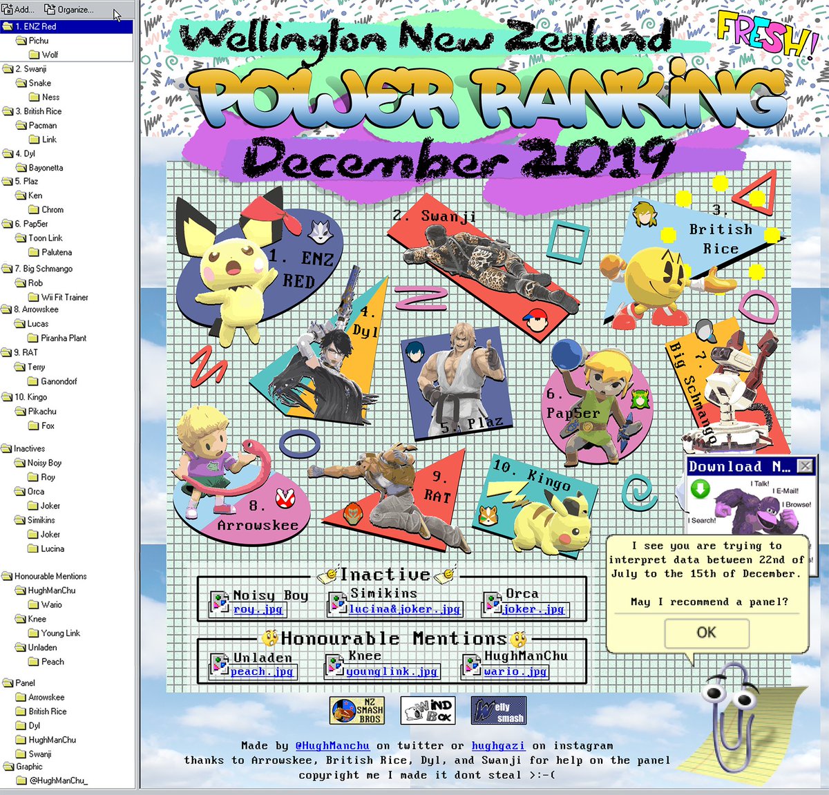 Wellington Ultimate Power Rankings July - December 2019