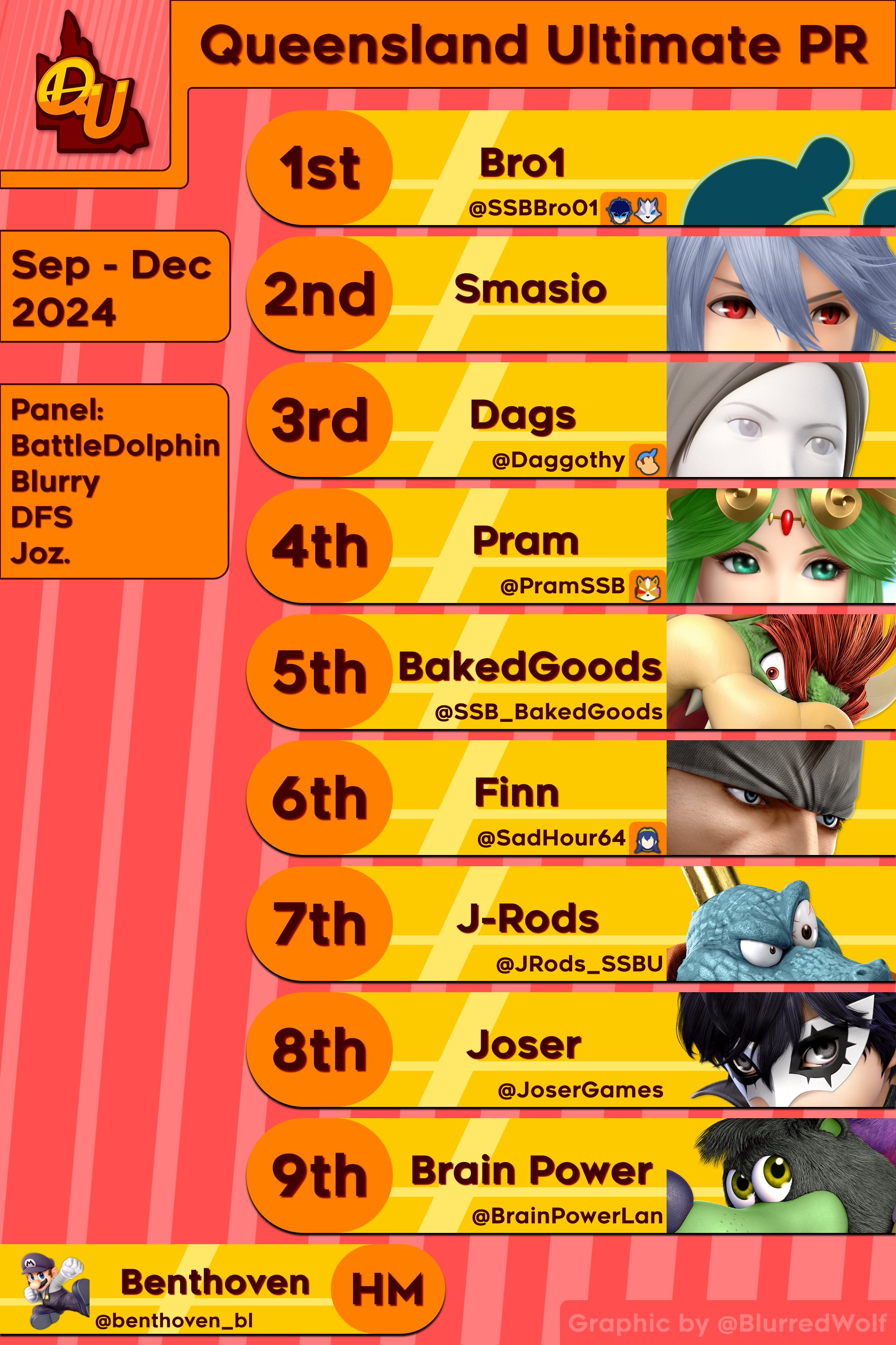 Queensland Smash Ultimate Power Rankings Sept-Dec 2024