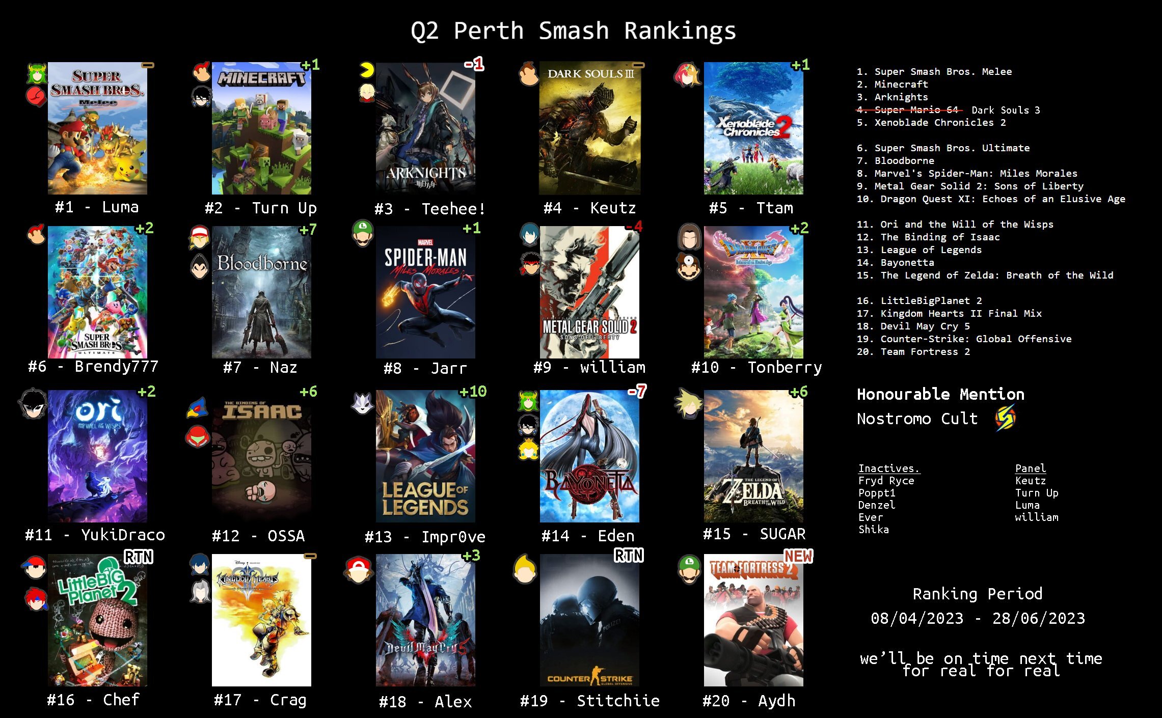 Perth Smash Ultimate Power Rankings April - June 2023