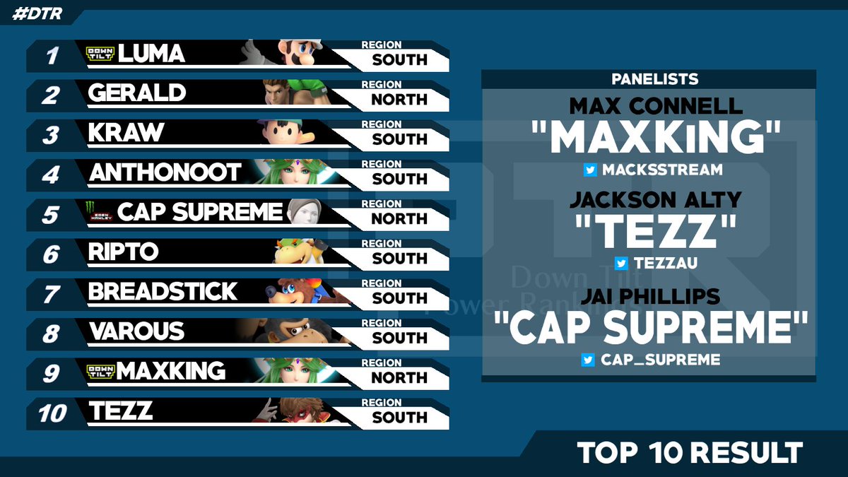 Tasmania Smash Ultimate PR DT Power Rankings 2019