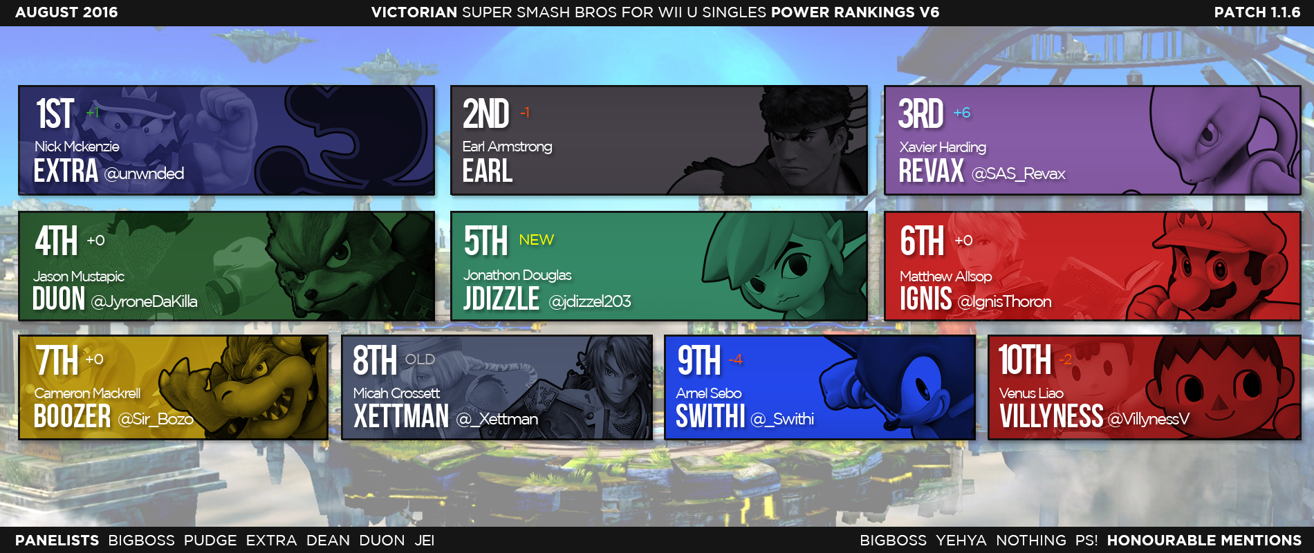 Victoria Smash 4 Power Rankings 6