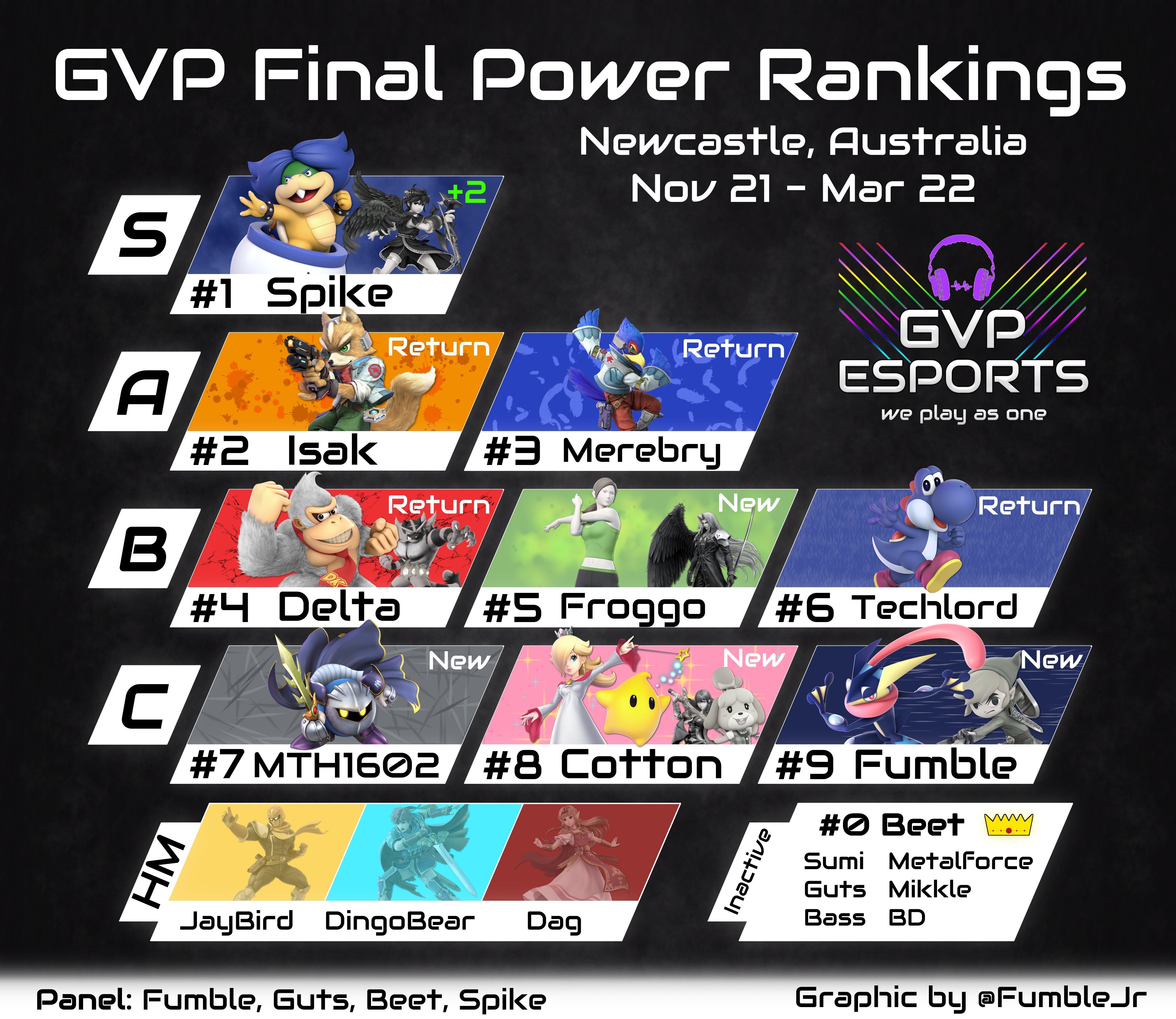 GvP Newcastle Smash Ultimate Power Rankings Final - Nov 21 - Mar 22