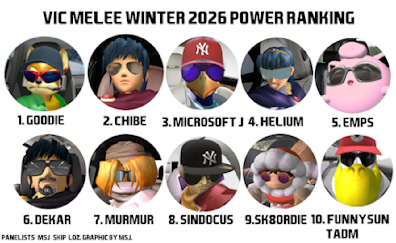 Victoria Melee Power Rankings Winter 2026