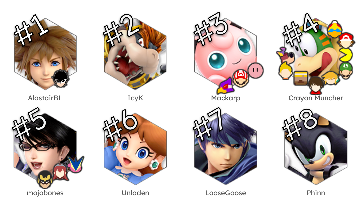 Wellington Ultimate Power Rankings July -  December 2025