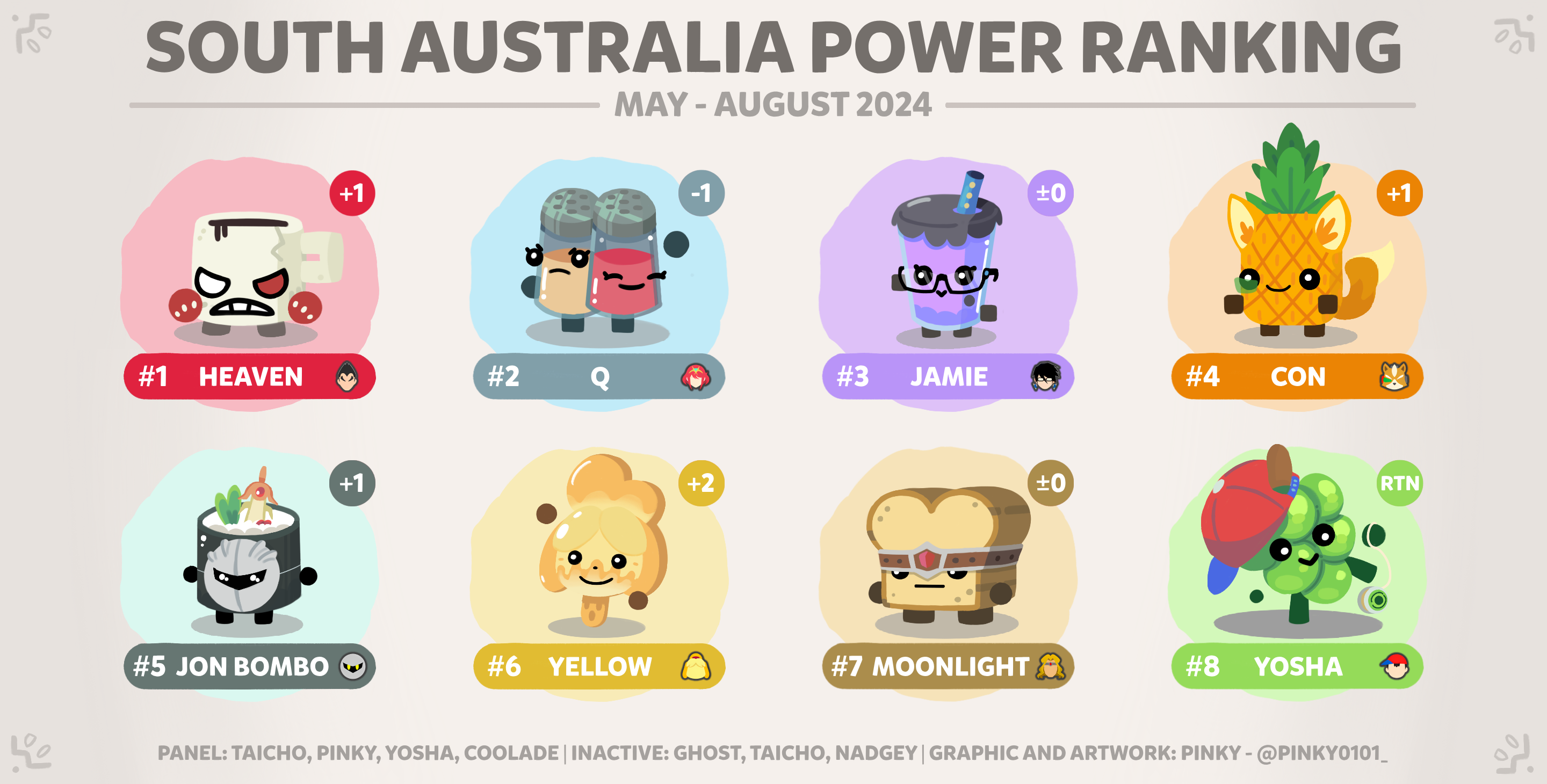 South Australia Smash Ultimate Power Rankings May - August 2024