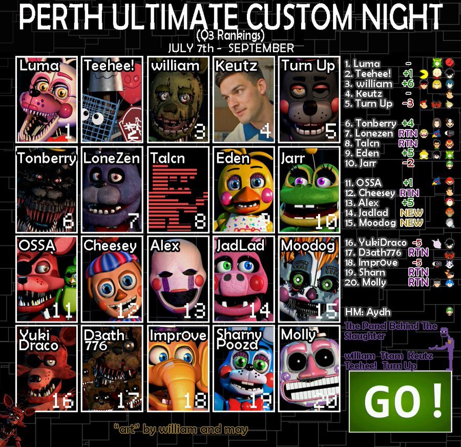 Perth Smash Ultimate Power Rankings July - September 2023