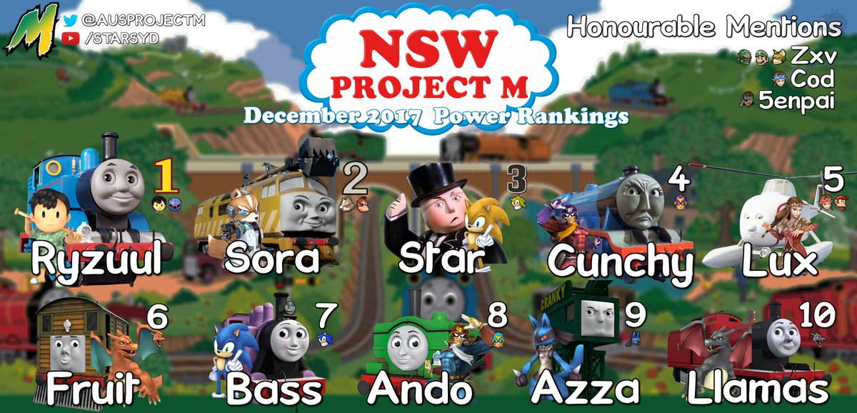 NSW Project M Power Rankings December 2017