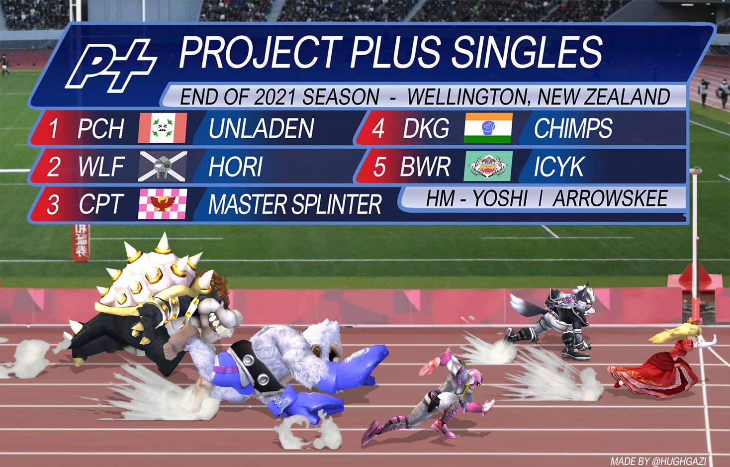 Wellington PM Power Rankings 2021