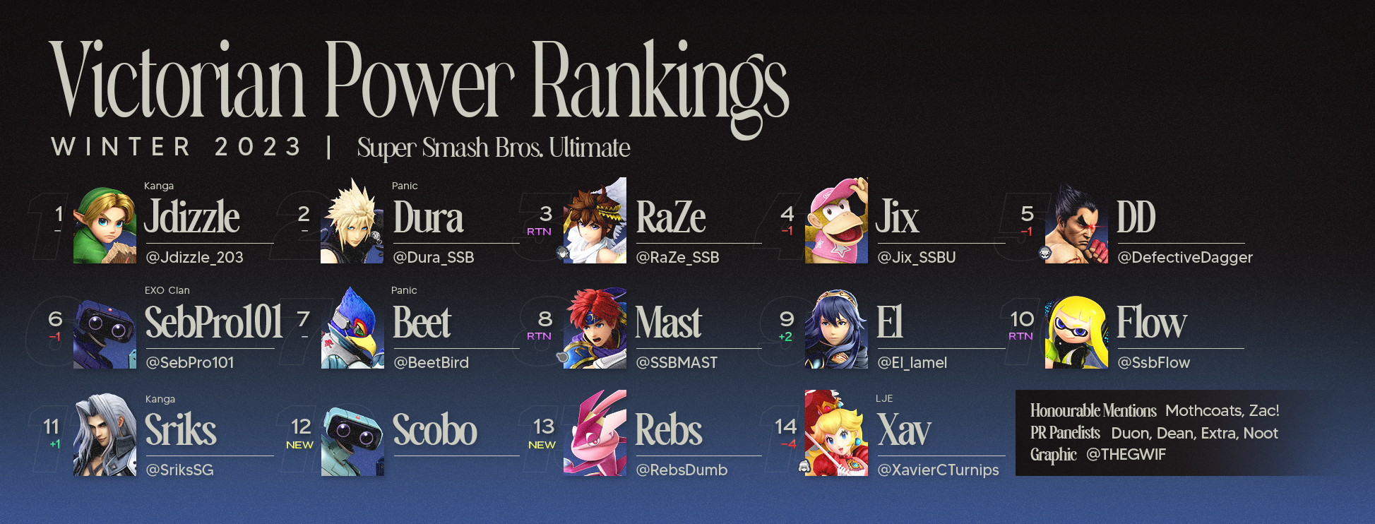 Victoria Ultimate Power Rankings Winter 2023