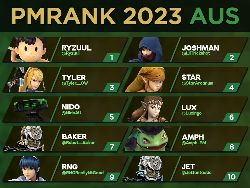 Australian Project M Power Rankings  2023