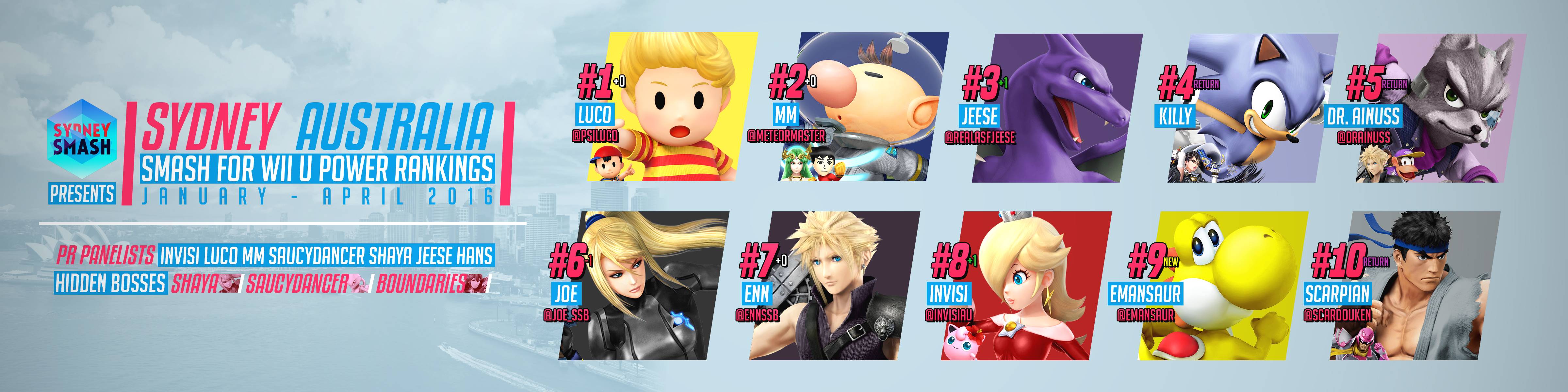 Sydney Smash 4 Power Rankings Jan-Apr 2017