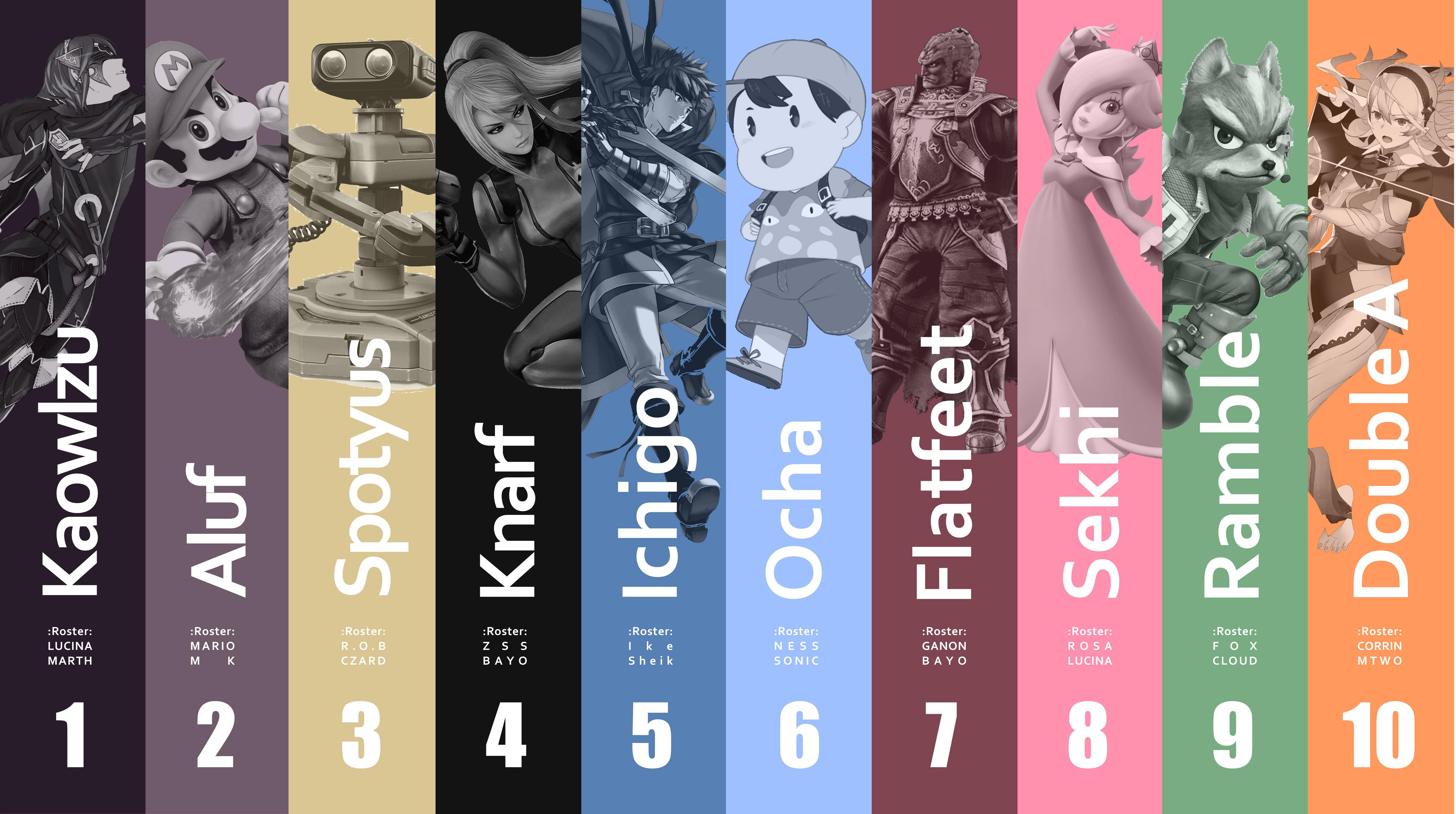 Auckland Smash 4 Power Rankings Winter 2017