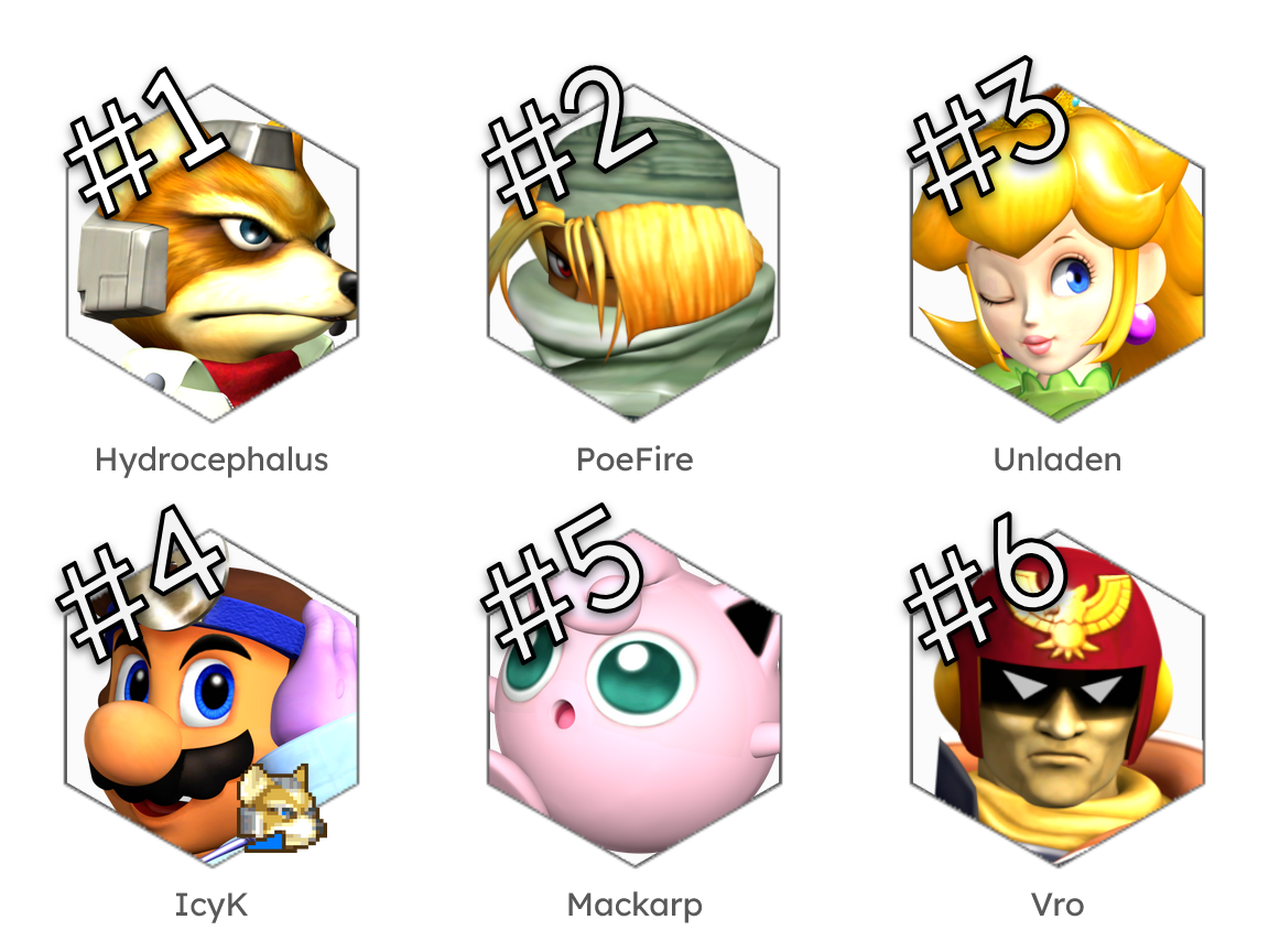 Wellington Melee Power Rankings July -  December 2025