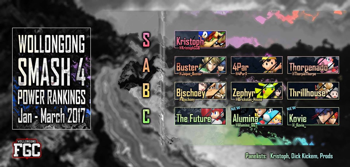 Wollongong Smash 4 Power Rankings Q1 2017