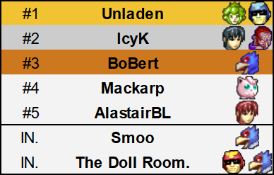 Wellington Melee Power Rankings January - July 2024