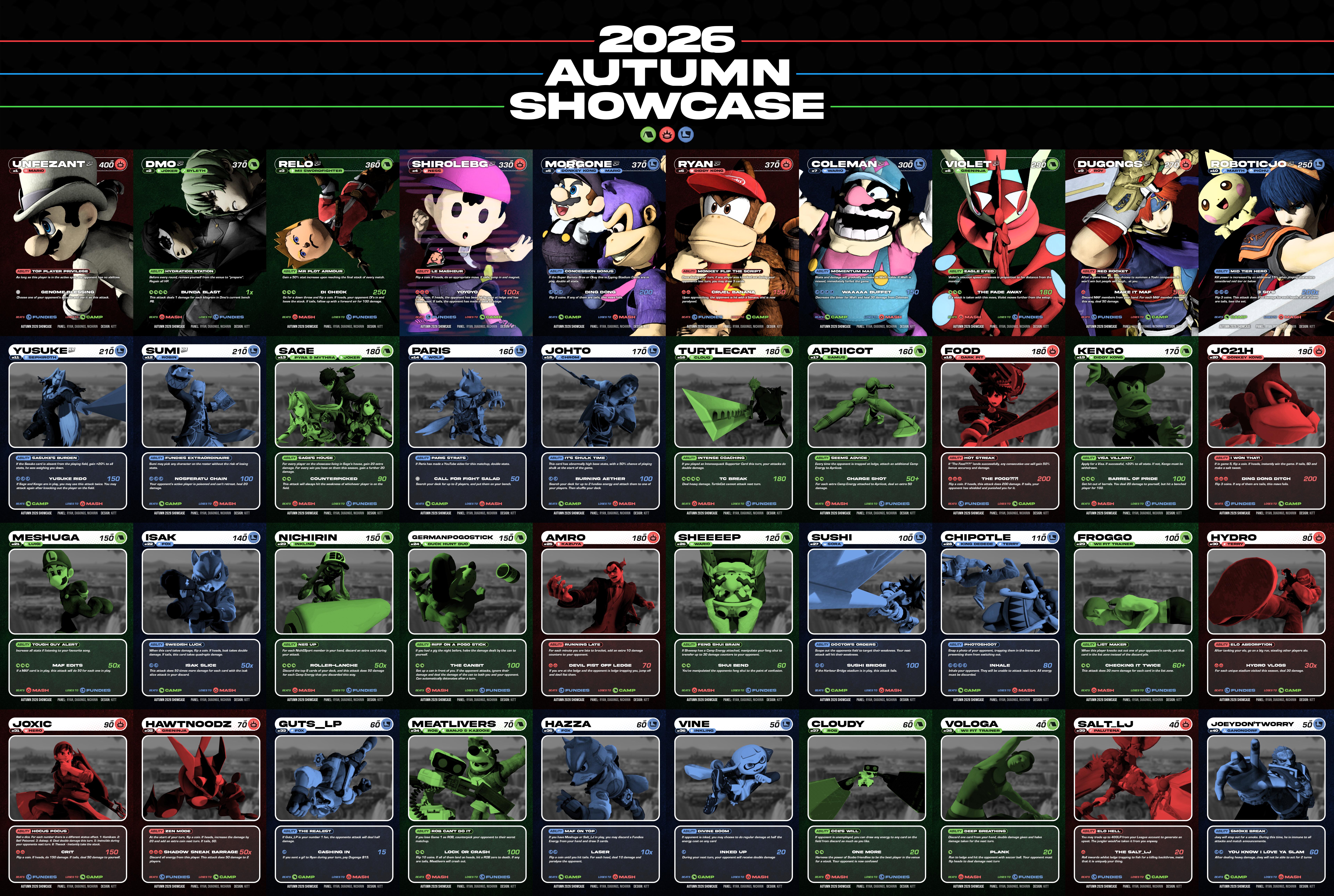 Sydney Smash Ultimate Power Rankings Autumn 2026