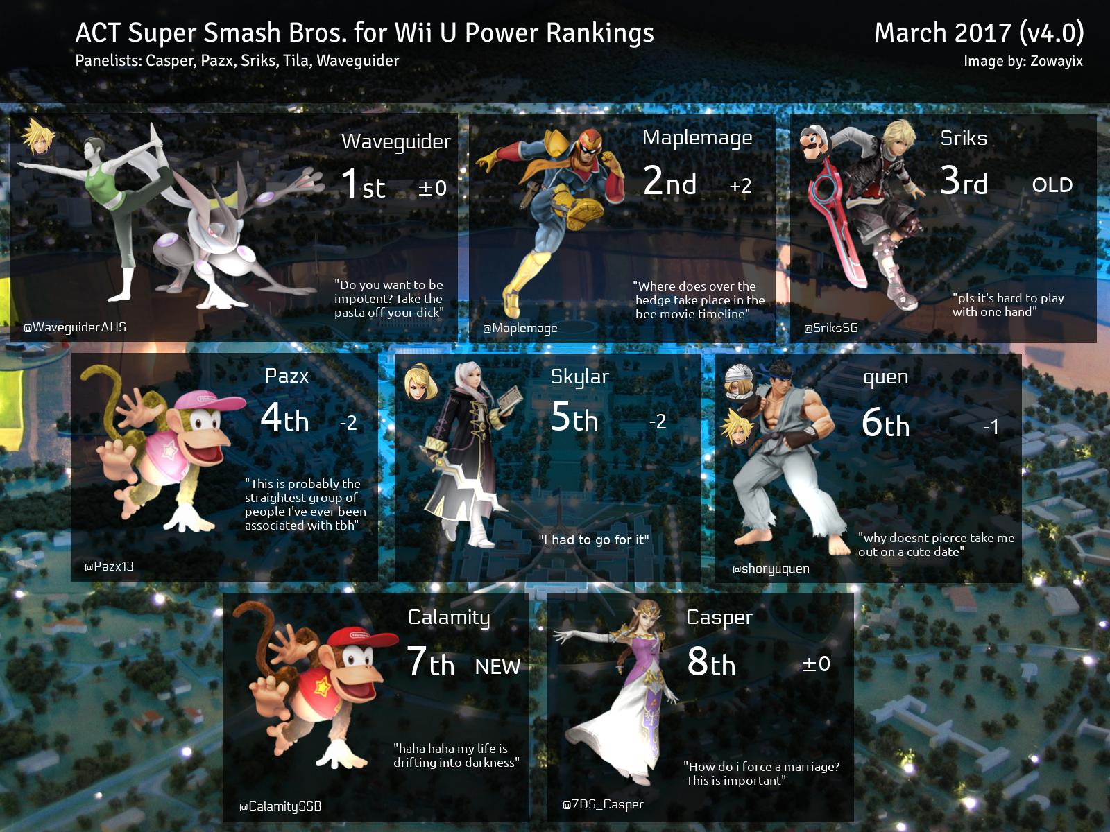 ACT Smash 4 Power Rankings v4.0, March 2017