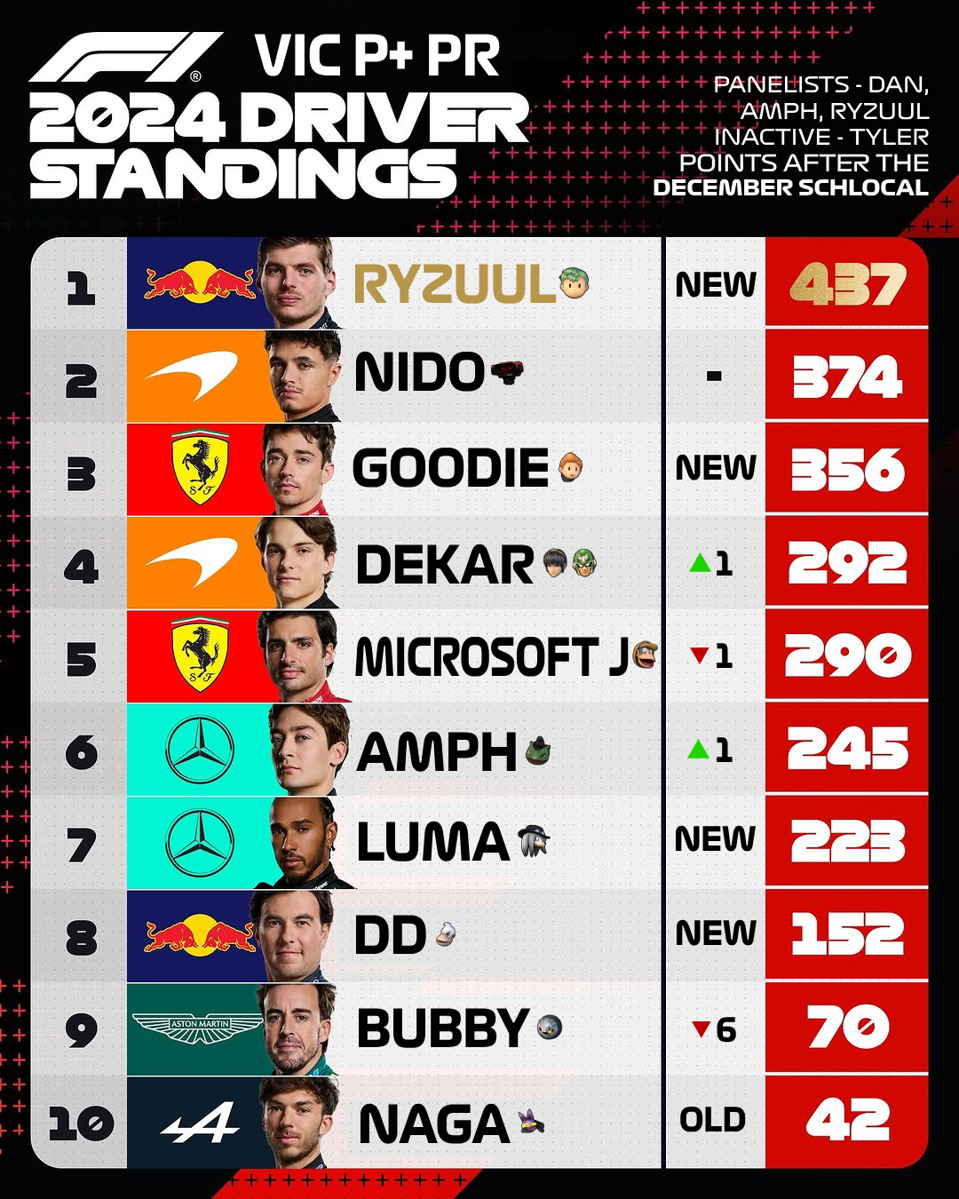 Victoria Project M Power Ranking 2024