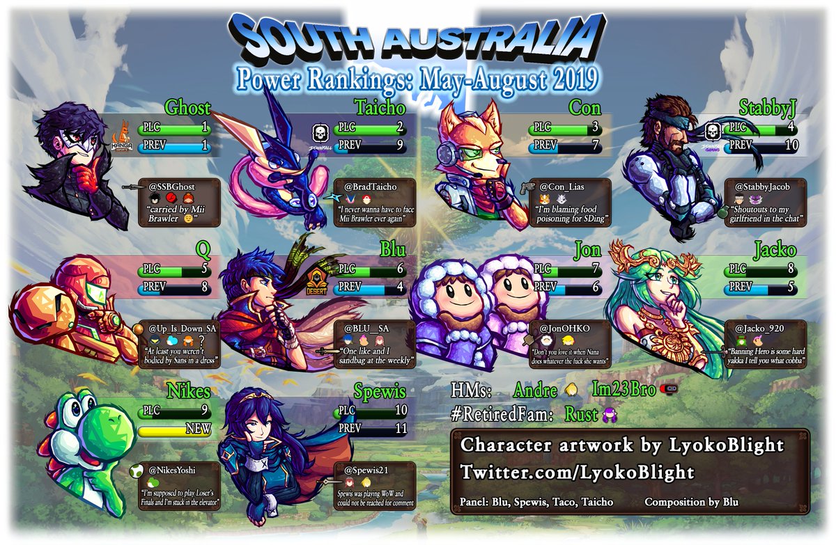 South Australia Smash Ultimate Power Rankings May - August 2019