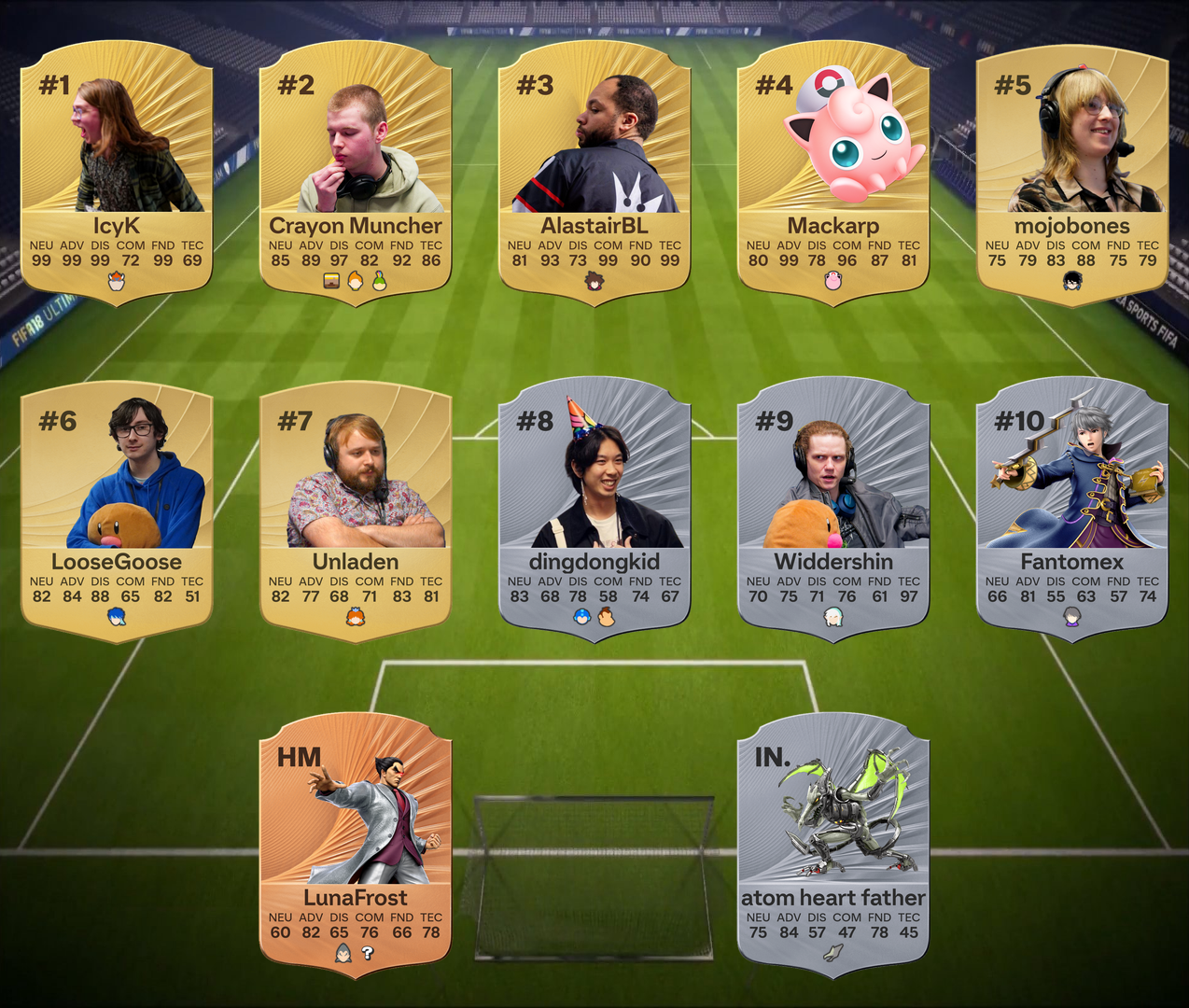 Wellington Ultimate Power Rankings January - July 2025