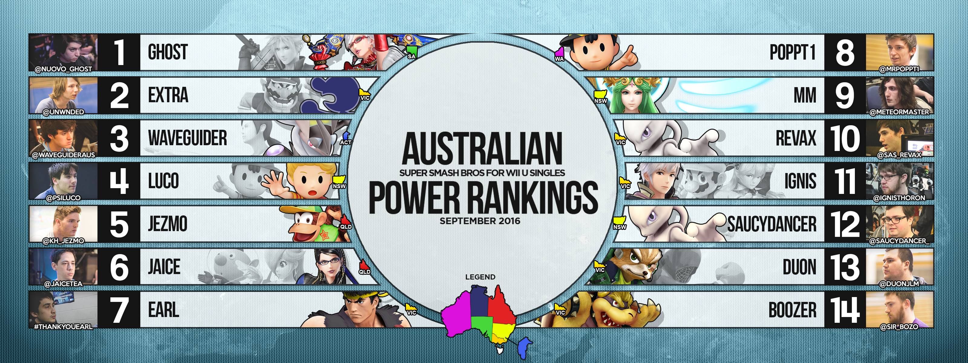 Australian Smash 4 National Power Rankings 1