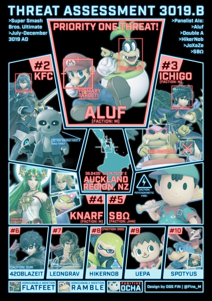 Auckland Ultimate Power Rankings July - December 2019