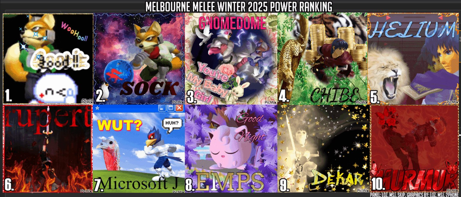 Victoria Melee Power Rankings Melee Winter 2025