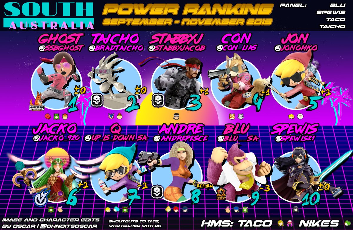 South Australia Smash Ultimate Power Rankings September - November 2019