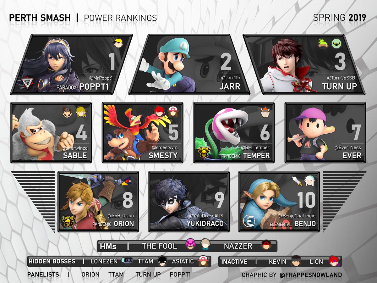 Perth Smash Ultimate Power Rankings Spring 2019