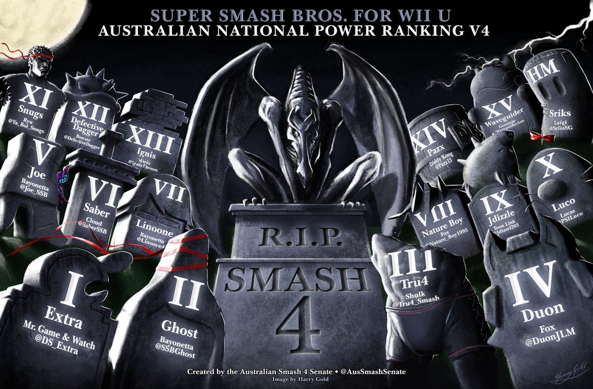 Australian Smash 4 National Power Rankings 4