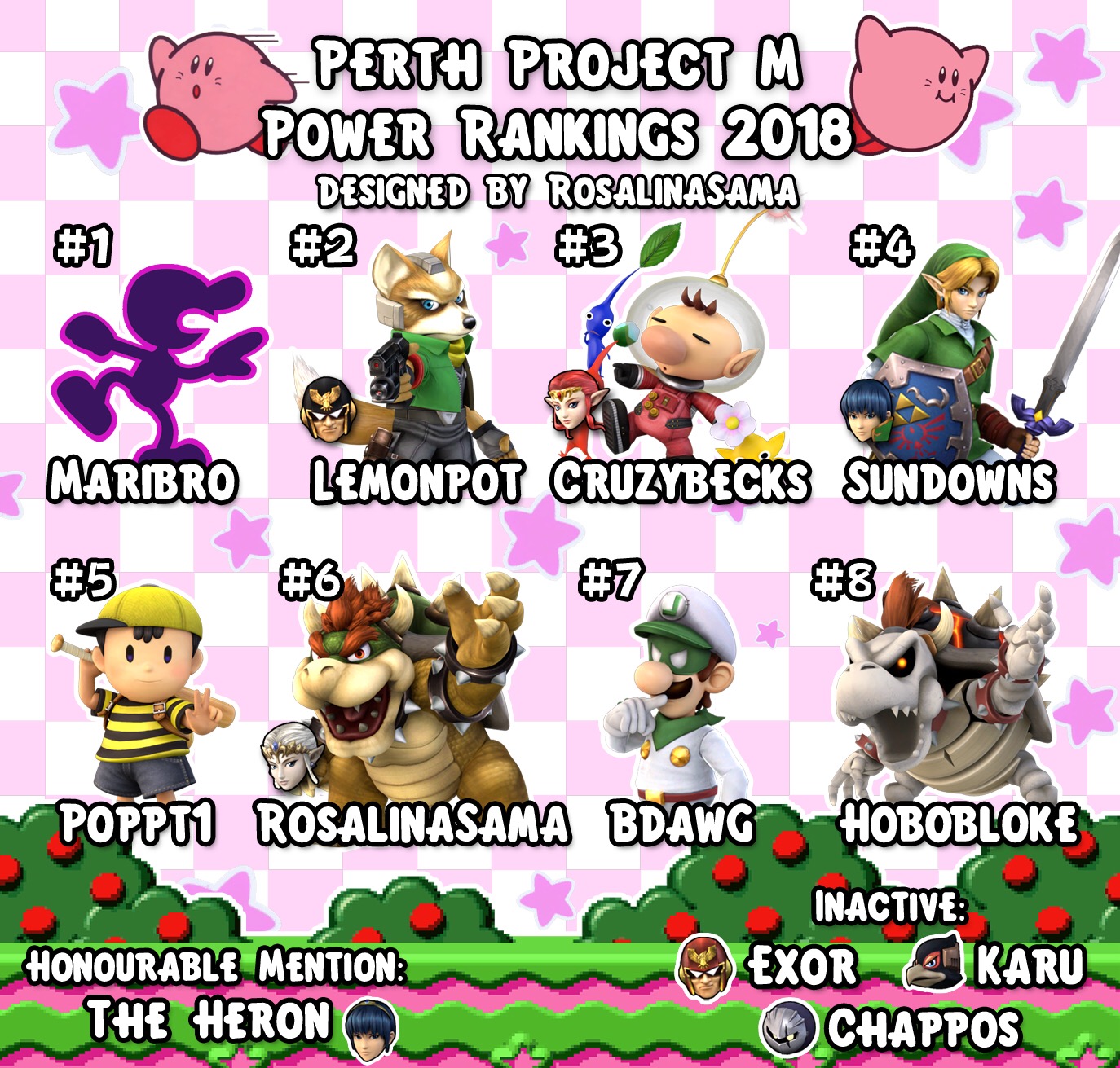 Perth Project M Power Rankings 2018