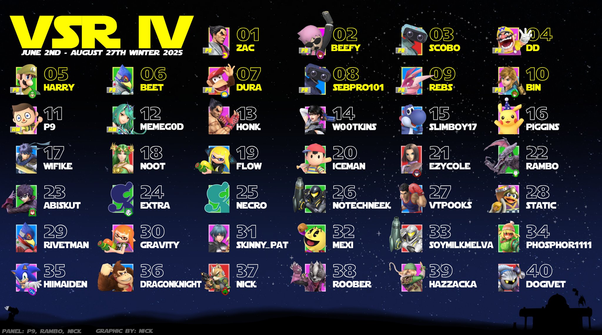 Victorian Player Showcase Winter 2025