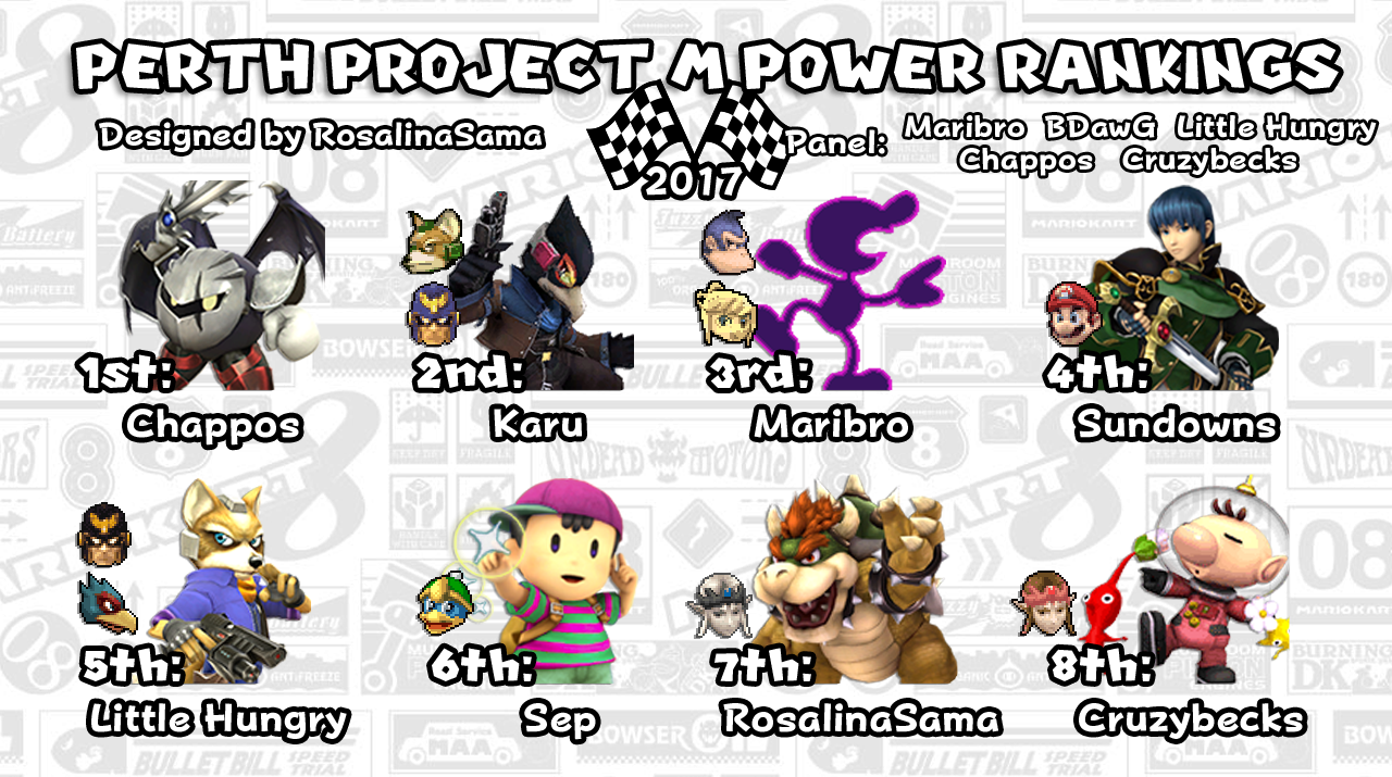 Perth Project M Power Rankings 2017 PR