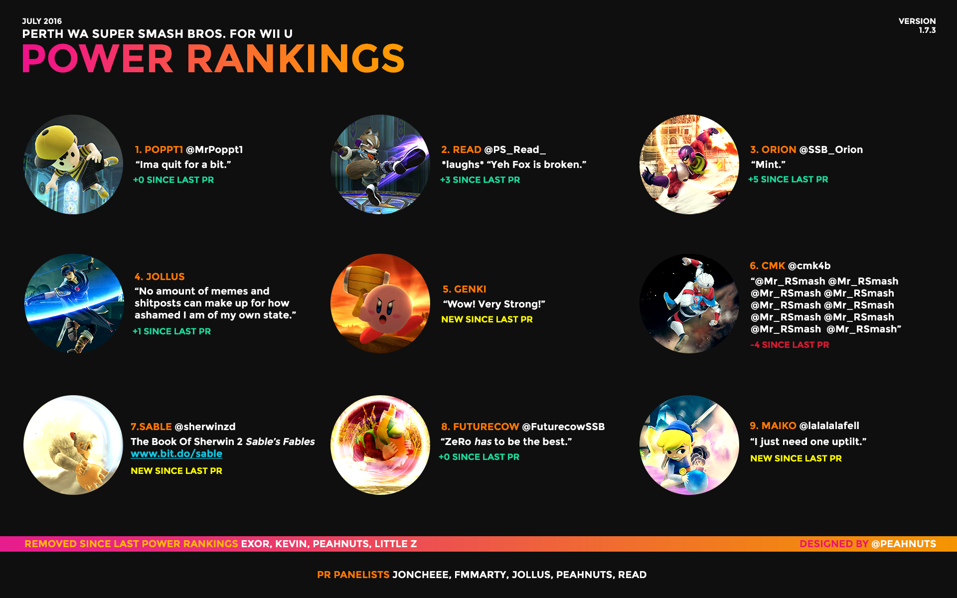 Perth Smash 4 Power Rankings 1.7.3