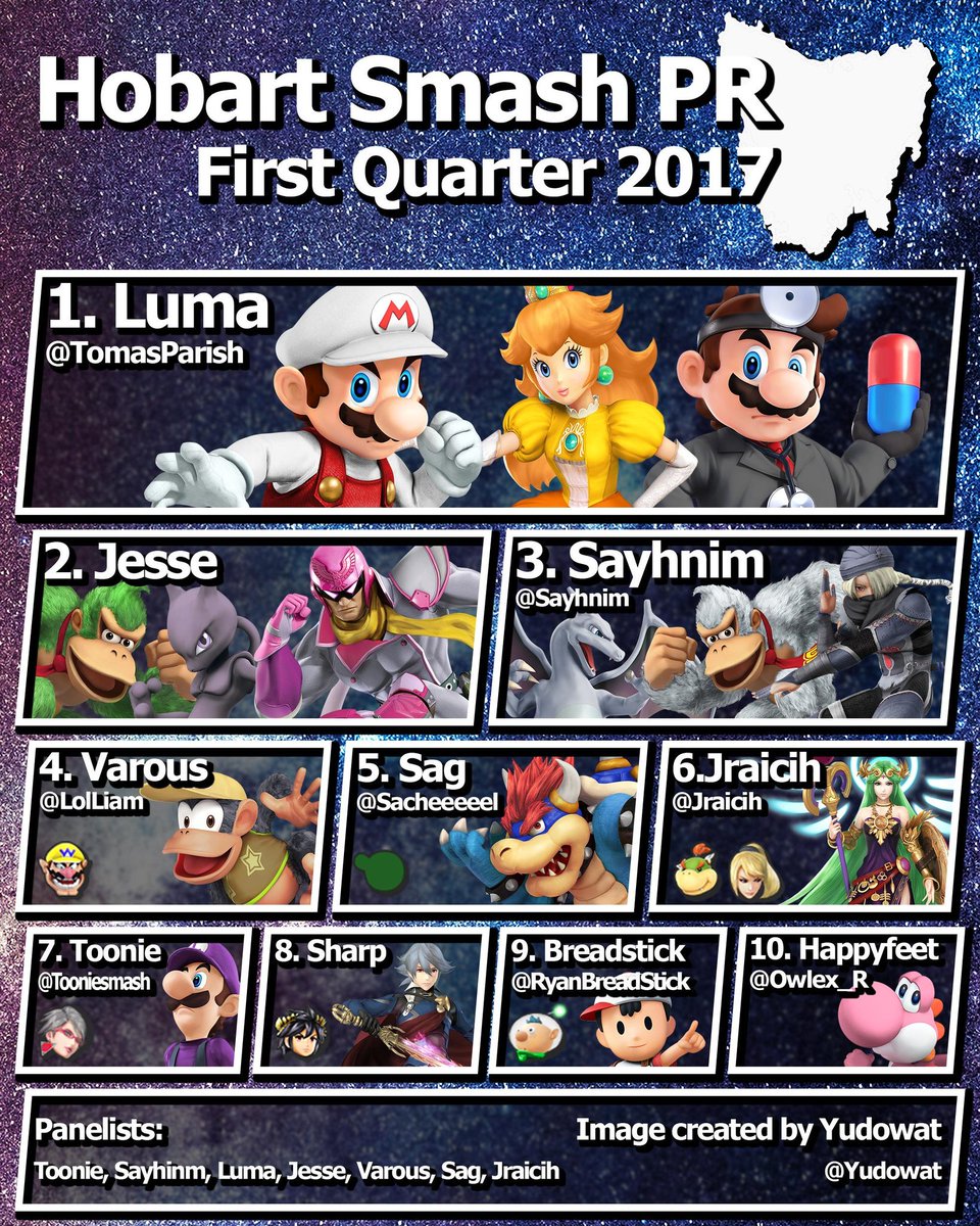 Hobart Smash 4 Power Rankings Dec2016-Apr2017