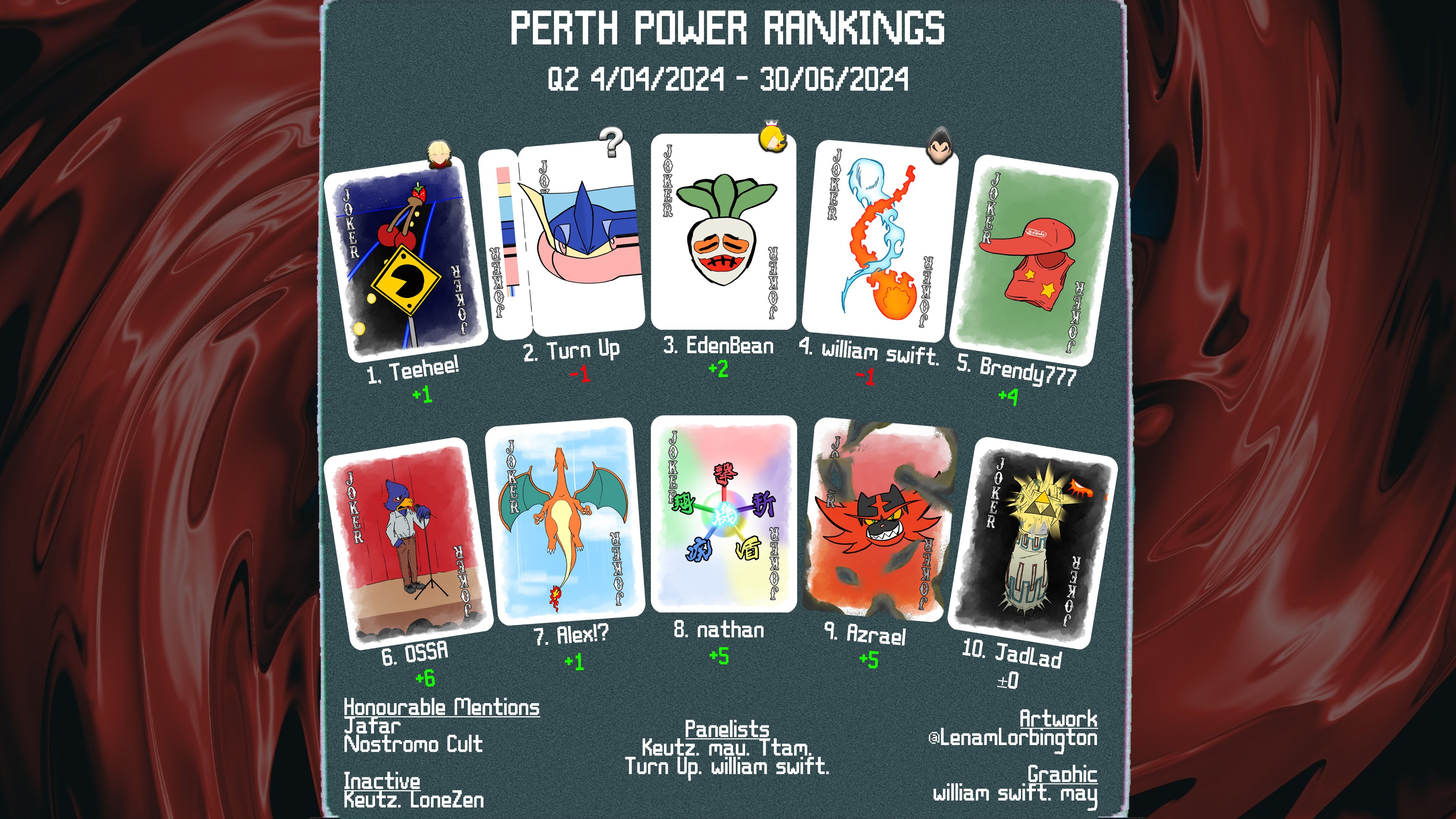 Perth Smash Ultimate Power Rankings April - June 2024