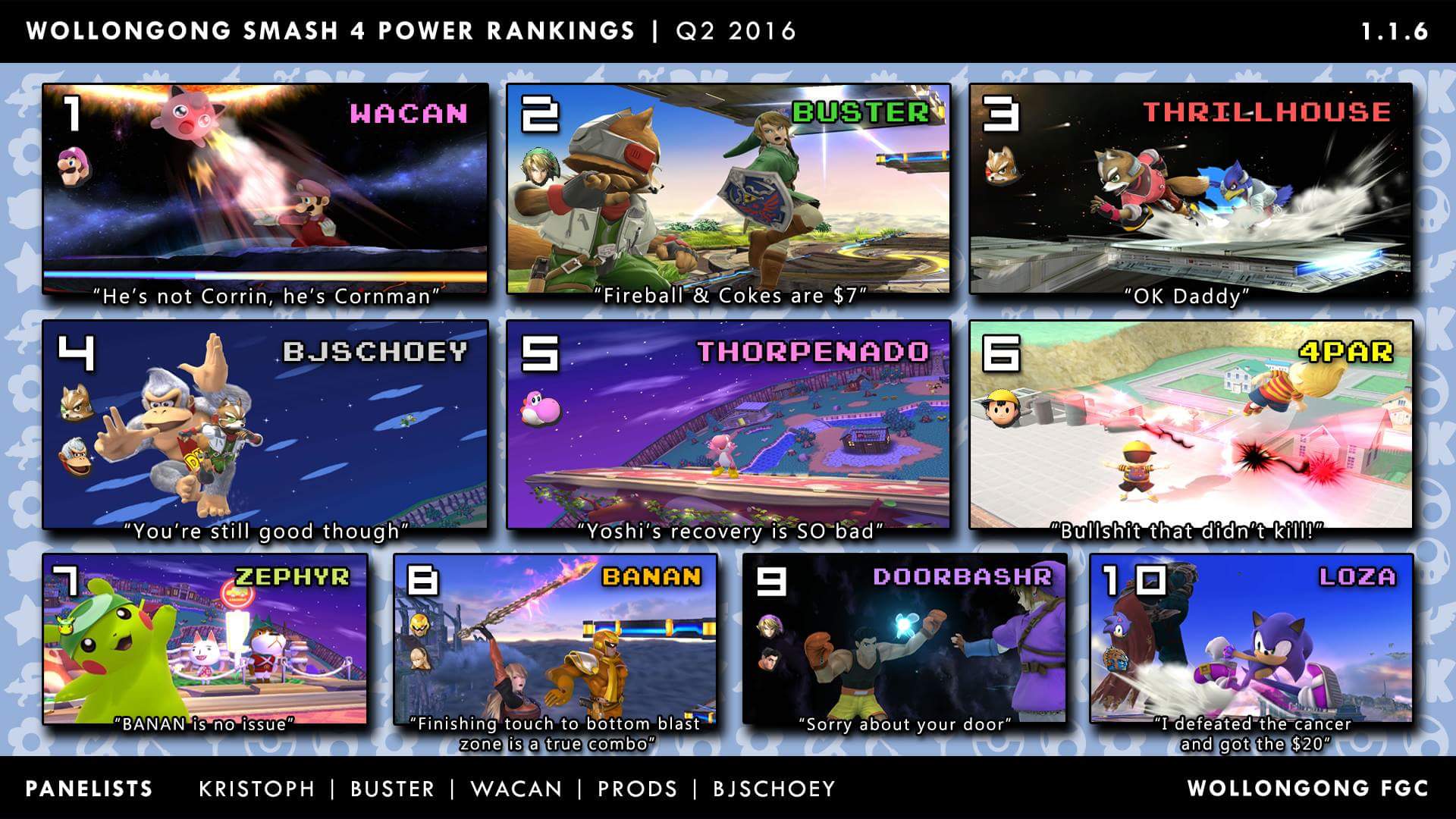 Wollongong Smash 4 Power Rankings Q2 2016