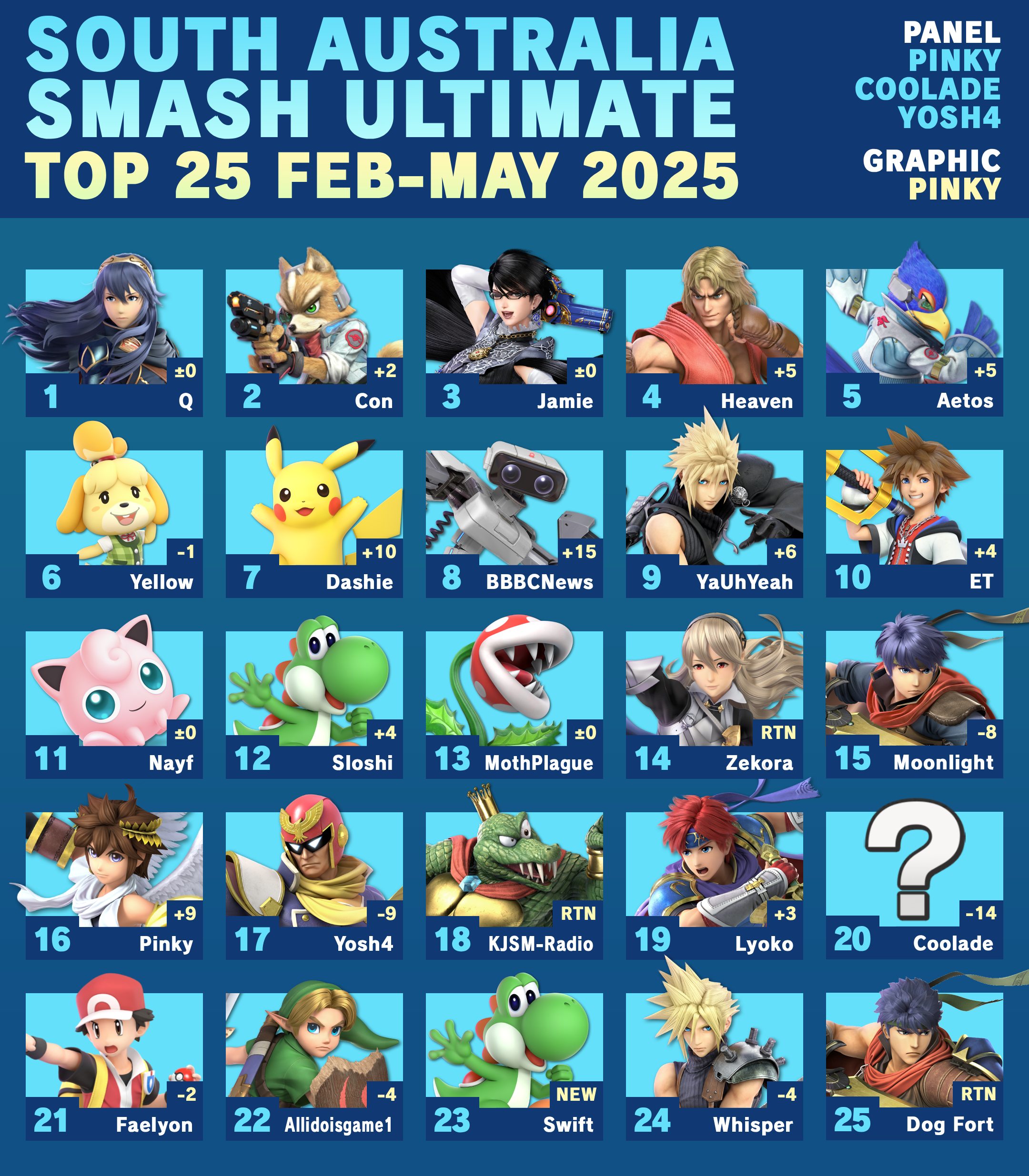 SA 30 Feb - May 2025