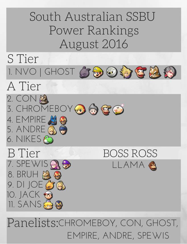 South Australia Smash 4 Power Rankings 4