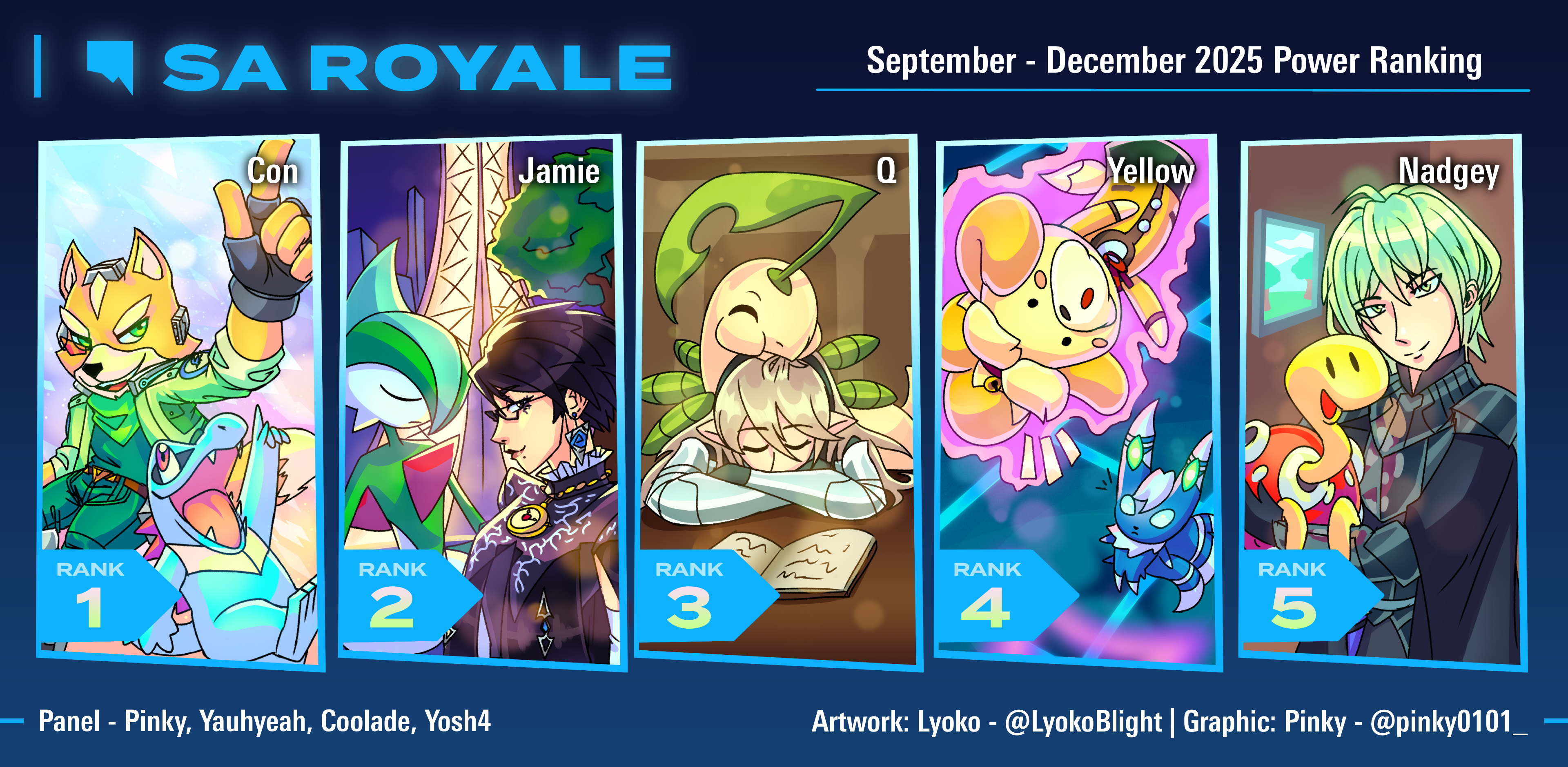 South Australia Smash Ultimate Power Rankings September - December 2025
