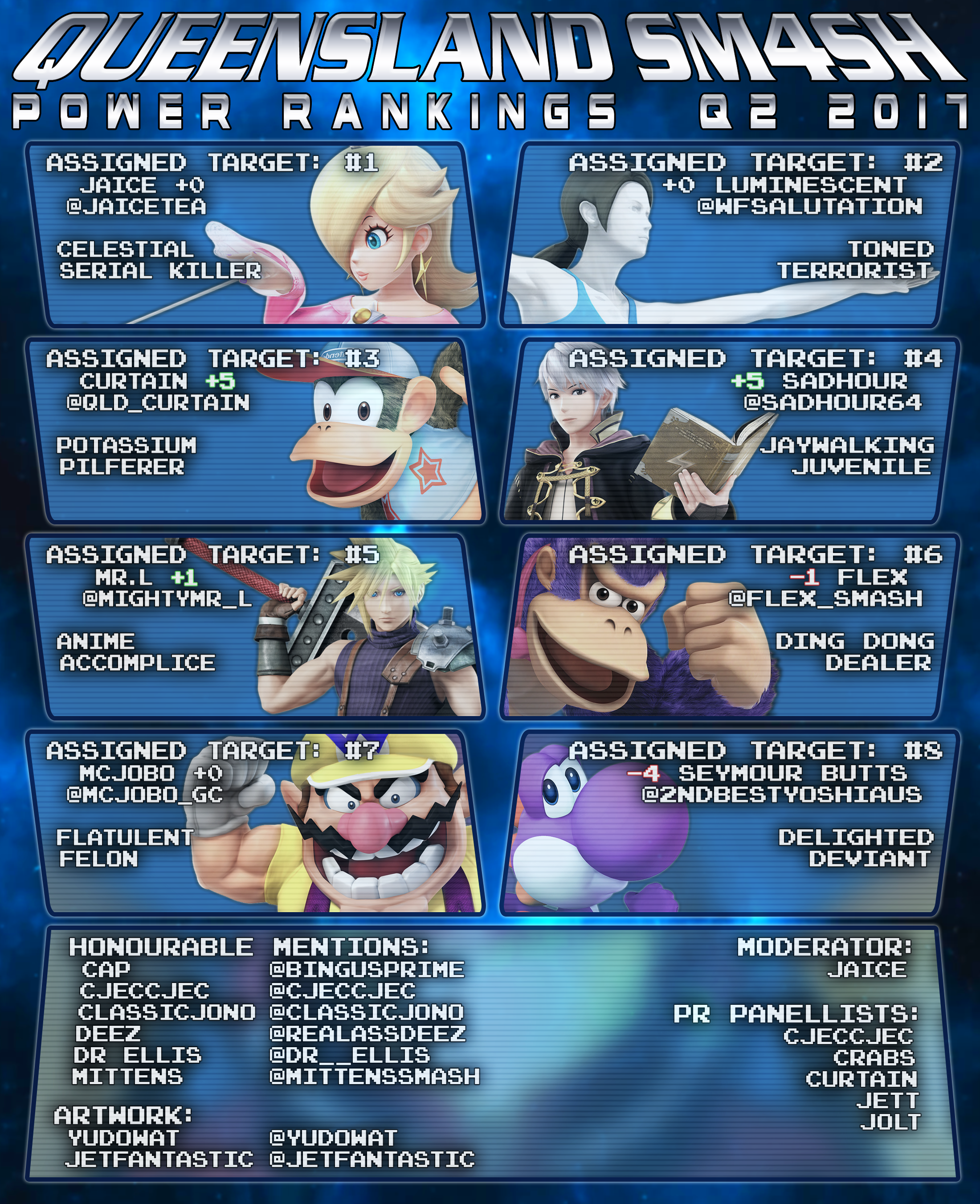 QLD Smash 4 Power Rankings 9