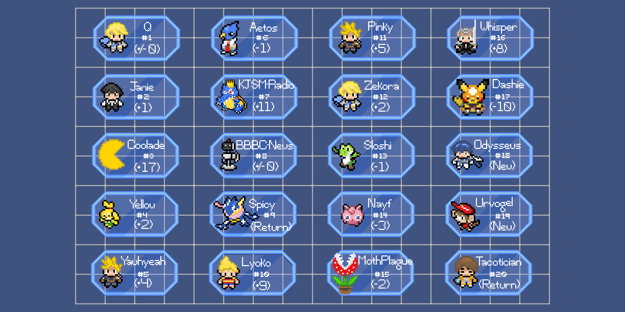 SA 30 June - August 2025